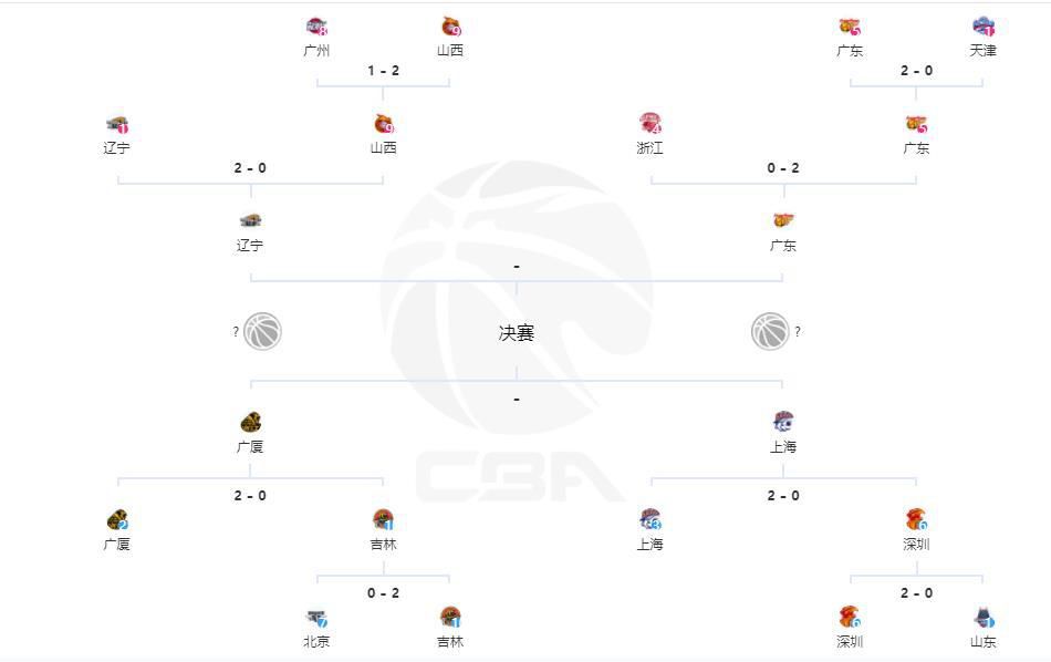 下半场补时3分钟，拜仁3-0斯图加特。